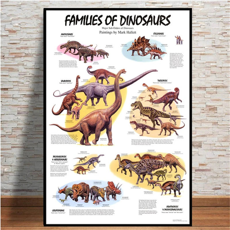 Dinosaur Canvas Art – Prints and Posters for Kids' Room, Nursery & Home Decor